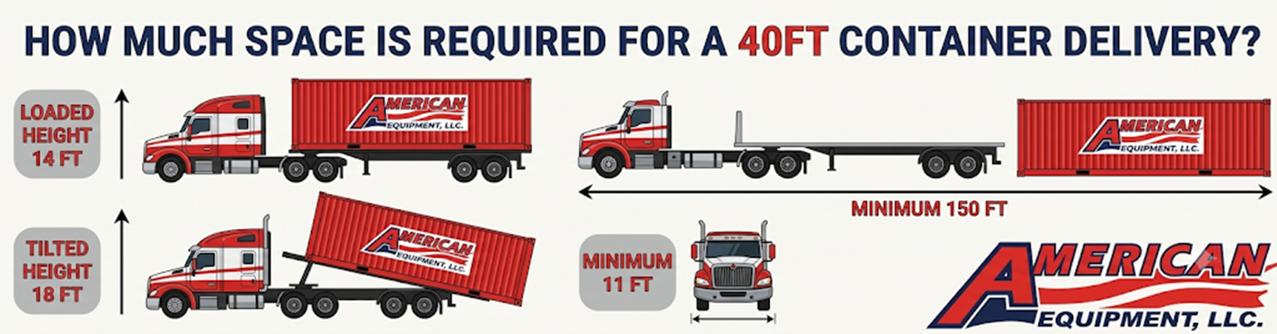 How much space is required for a 40 foot container delivery