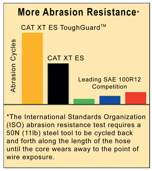 Abrasion Resistance Chart